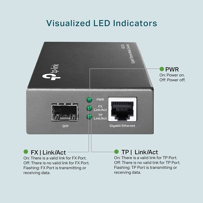 TP-LINK MC220L Conversor de Medios Gigabit Ethernet RJ45 a SFP