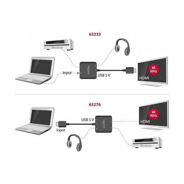 DeLOCK Extractor de audio HDMI 4K 60 Hz compacto DeLOCK Extractor de audio HDMI 4K 60 Hz compacto
