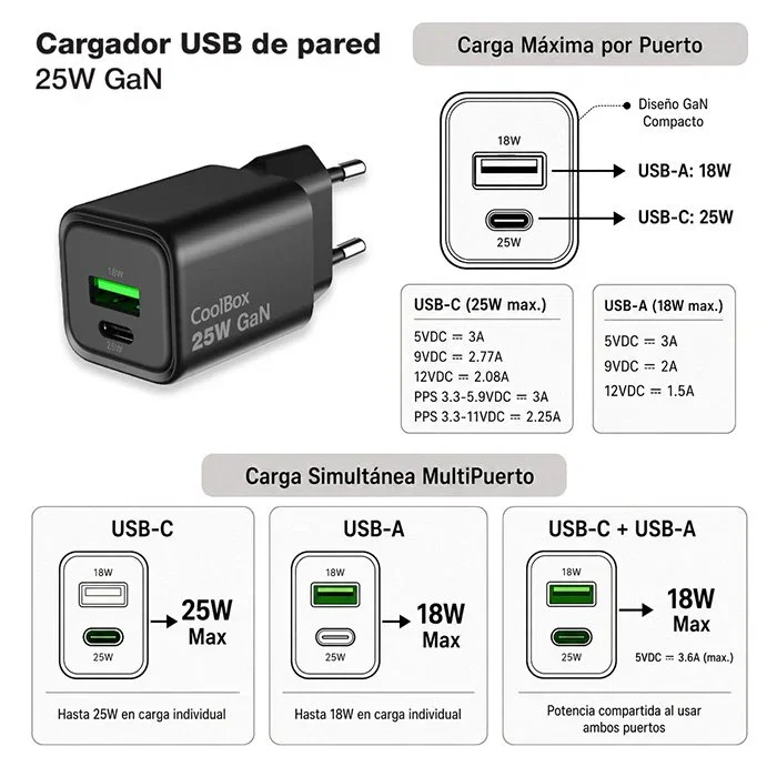 Coolbox Cargador GaN 25W USB-C y USB-A Negro