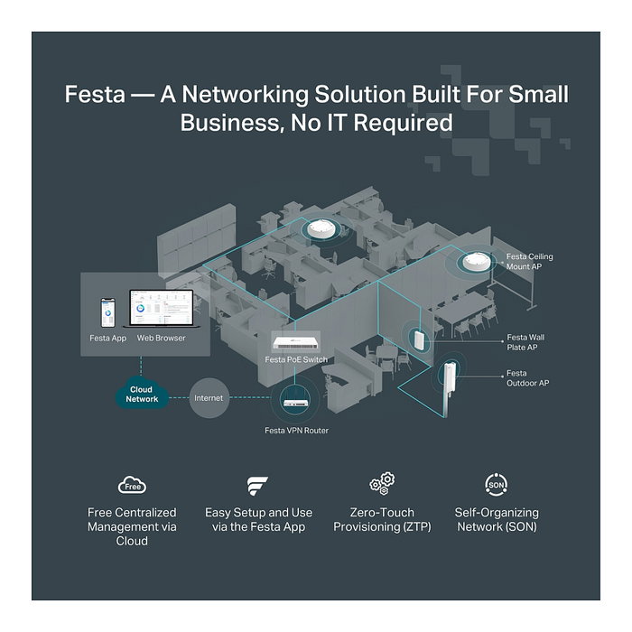 TP-Link FESTA FR365 Router Wi-Fi 6 AX3000 Dual-Band Gigabit VPN-Router Gigabit Ethernet Blanco 6 Puertos LAN 1 Puerto USB 3.2 Gen 1 TP-Link FESTA FR365 Router Wi-Fi 6 AX3000 Dual-Band Gigabit VPN-Router Gigabit Ethernet Blanco 6 Puertos LAN 1 Puerto USB 3.2 Gen 1