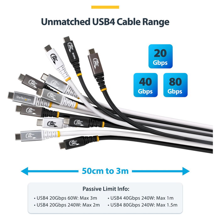 Startech CC3M20GUSB4CX Cable USB USB4 Gen 2x2 USB C