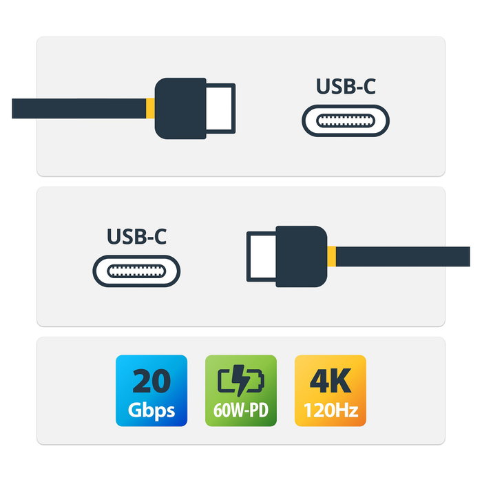 Startech CC3M20GUSB4CX Cable USB USB4 Gen 2x2 USB C