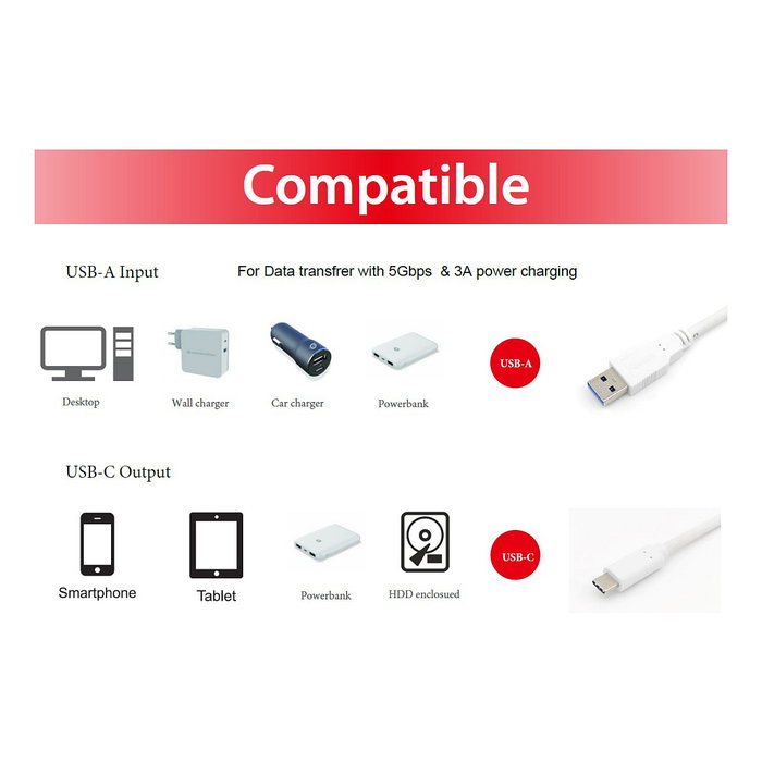 EQUIP Cable USB-C a USB-A 3.2 Gen 1 (5 Gbps) 0.5m Blanco 128366 - USB 3.1 Gen 1, Plug & Play, Cobre, 3A, RoHS