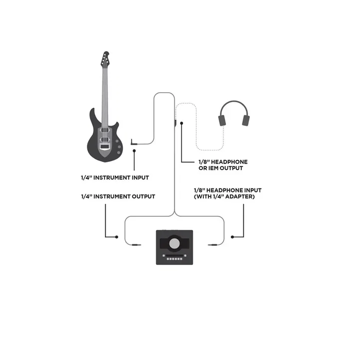 Ernie Ball Cable Combo para Instrumento y Auriculares