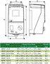 BREVE TUFVASSONS Regulador de Velocidad 230VAC IP54