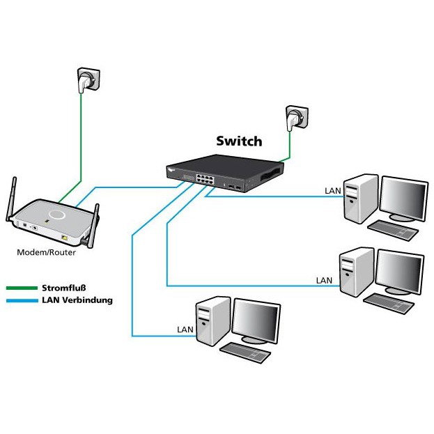 ALLNET ALL-SG8618PM POE M 16+2P Switch de red de PoE M