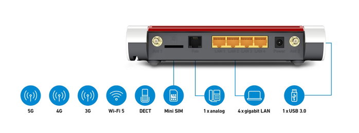 Fritz! Router 6850 5G Blanco