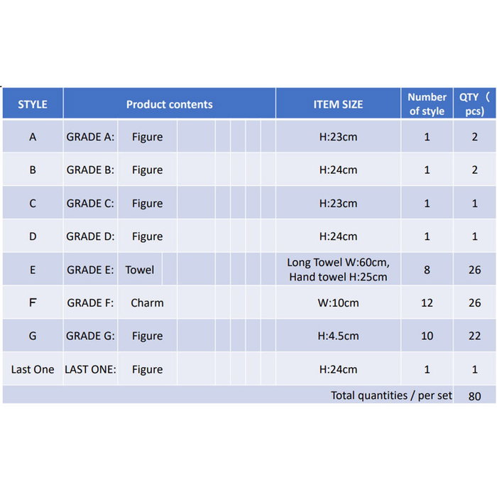 Banpresto Ichiban Kuji My Hero Academia Lotería de Figuras MASTERLISE - Premios A, B, C, D, E, F, G Incluye Izuku Midoriya y Katsuki Bakugo