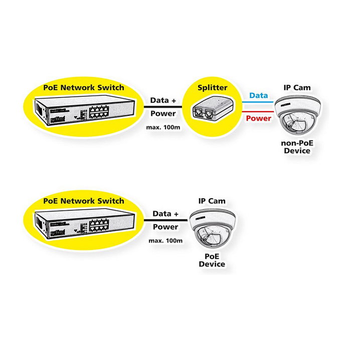 ROLINE Industrial Gigabit Switch, 10 Puertos, 8 PoE+ Smart Managed, 240W de Potencia, L2, Interruptor de Red Negra, 21.13.1131