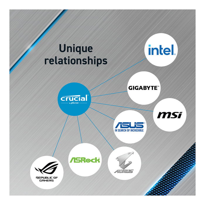 Crucial 32GB (2x16GB) DDR4 3200MHz CL22 CP2K16G4DFRA32A