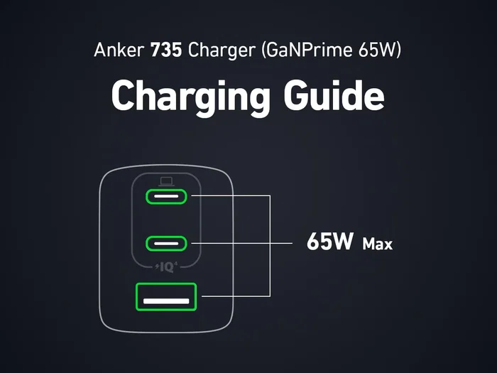 Anker 735 Charger GaNPrime 65W - Cargador de Pared USB-C 2 Puertos + USB-A 1 Puerto para Carga Rápida de Laptop MacBook, iPhone, Samsung Galaxy, iPad, Tablets, Smartphone, Negro
