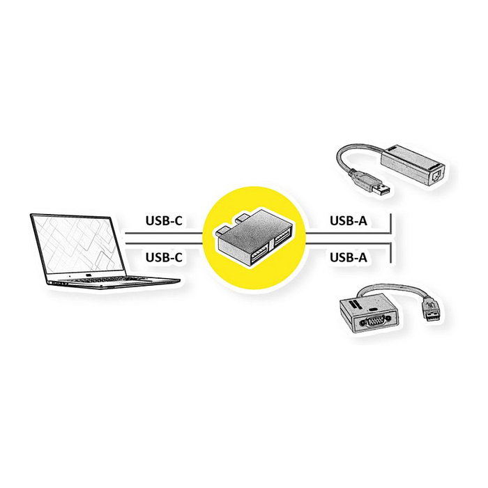 ROLINE Adaptador USB 3.2 Gen 2 12.03.2947, 2x USB Tipo C a 2x USB Tipo A, Plata, 10 Gbit/s