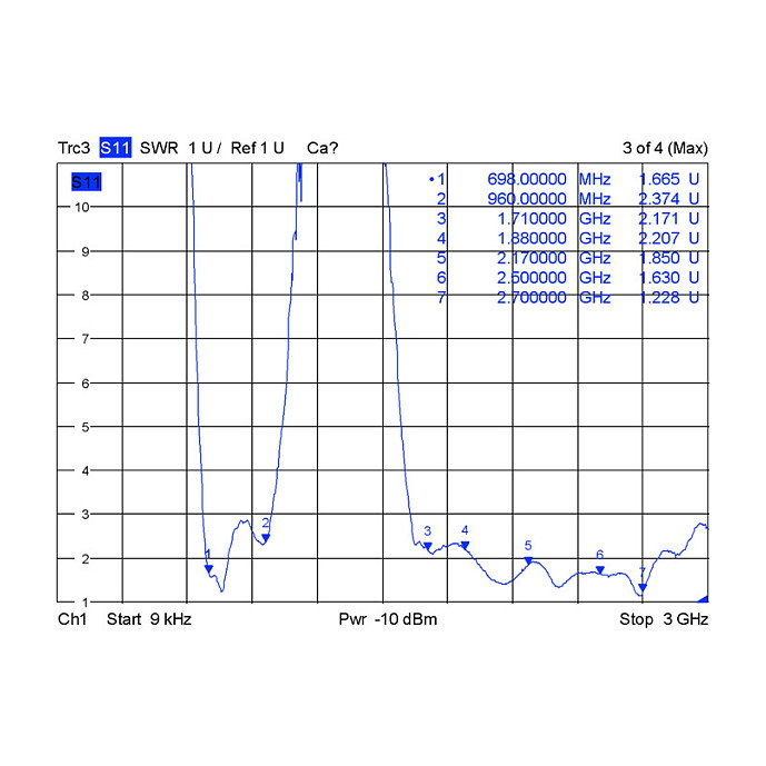 DeLOCK 88980 Antena LTE Exterior Omnidireccional con Conector N, 2.5 dBi, Blanca