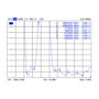 DeLOCK 88980 Antena LTE Exterior Omnidireccional con Conector N, 2.5 dBi, Blanca