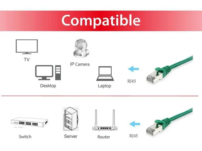 Equip Cable de red Cat6a S/FTP 15m Verde 606409