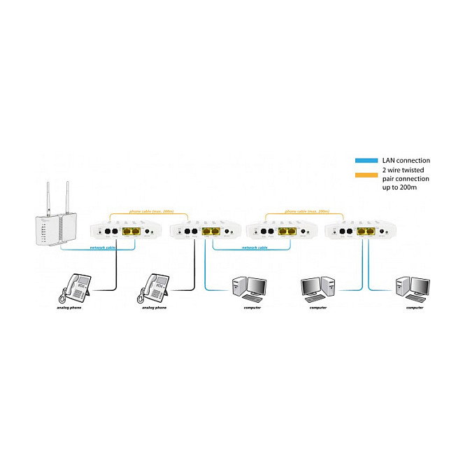 ALLNET ALL-GHN101-2wire G.hn Modem Punto a Punto Phoneline vía 2 hilos, 1000 Mbit/s, 300 m, Blanco