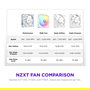 NZXT RF-U24PN-W1 Ventilador RGB 240mm F240X, Dual 120mm, 24 LEDs, PWM, Blanco, Flujo de Aire 104 CFM, Compatible con Caja de PC