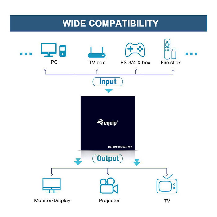 Equip Splitter HDMI 1.4 Ultra Slim 2 Puertos 4K/30Hz Negro Equip Splitter HDMI 1.4 Ultra Slim 2 Puertos 4K/30Hz Negro