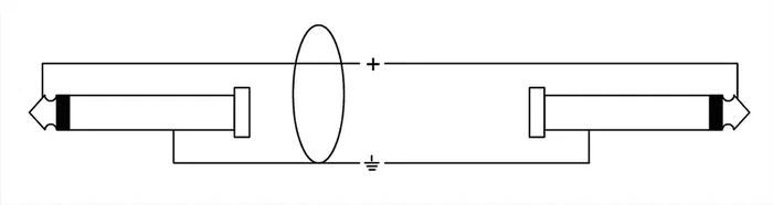 Cordial Cable de Guitarra Jack Recto/Acodado 3 Metros