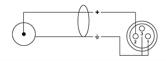 Cordial Cable de Audio Doble XLR Hembra a RCA 3 Metros