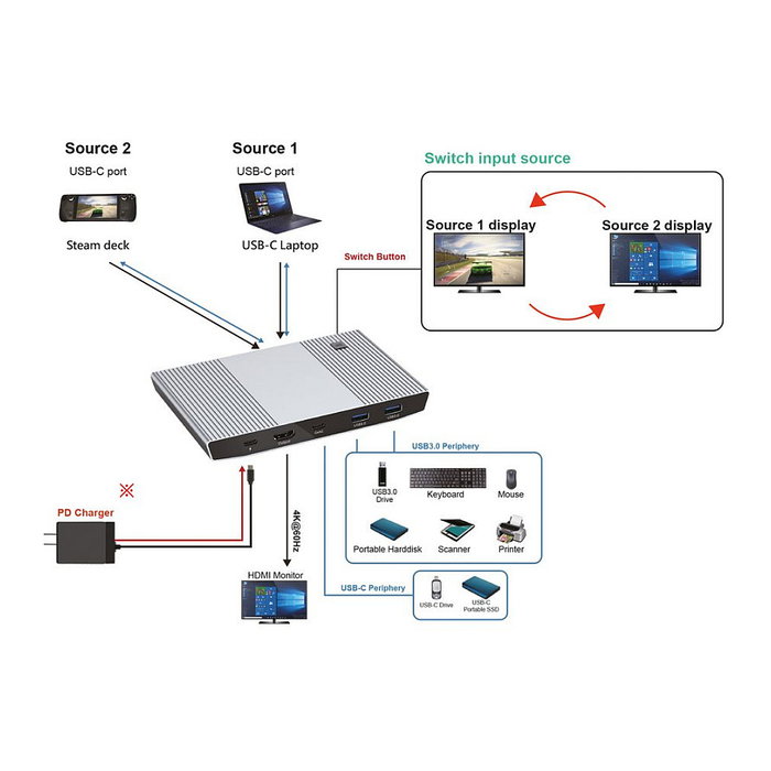 ROLINE 14.01.3427 KVM Switch HDMI 4K Ultra HD 3840x2160, USB 3.0, 2 Puertos, Control 2 Dispositivos, USB-C PD 100W, Negro