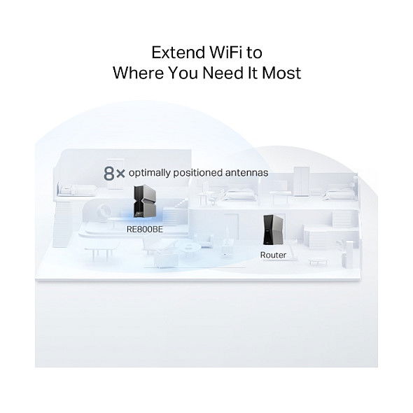 TP-Link RE800BE Repetidor Wi-Fi 7 Extensor de Alcance Tri-Band BE19000 2.4/5/6 GHz 8 Antenas Internas Ethernet LAN 3 Puertos WPA3