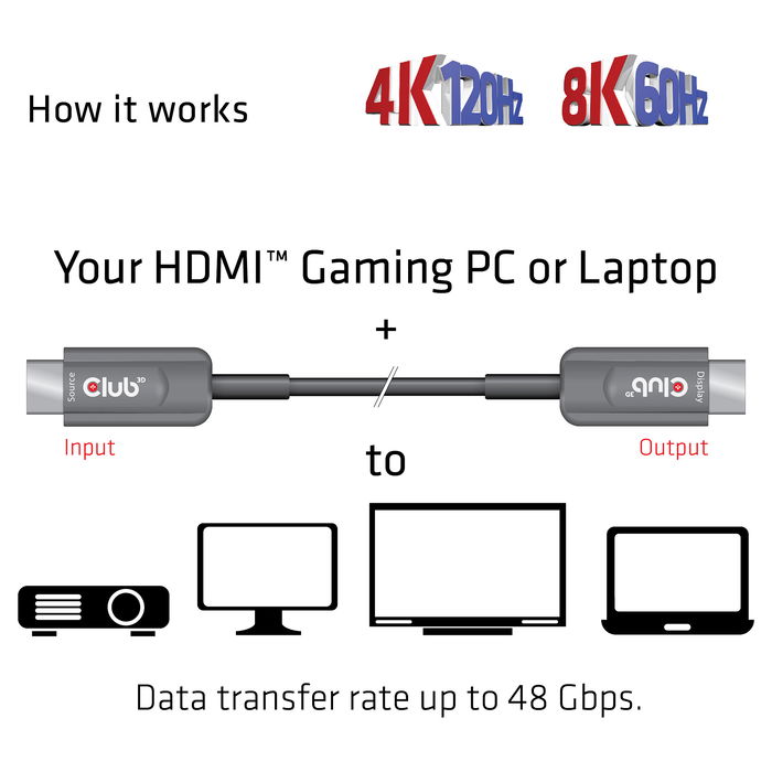 Club 3D Cable HDMI 2.1 Activo Optico 8K 60Hz Ultra HD 4K 20 Metros Alta Velocidad HDR VRR
