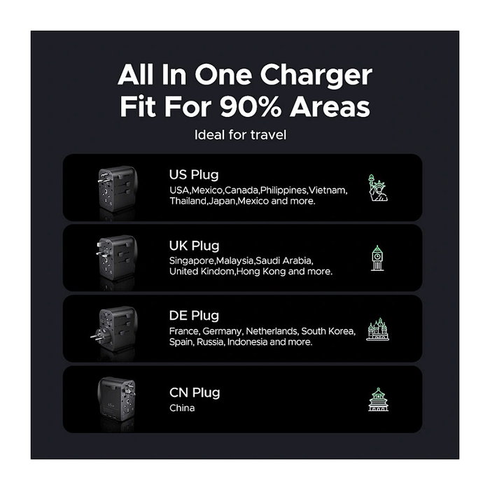 UGREEN Adaptador de Viaje GaN 65W Universal Carga Rápida USB-C/A, Enchufes USA/EU/UK/AU/CN - Compatible con MacBook, iPhone, Samsung