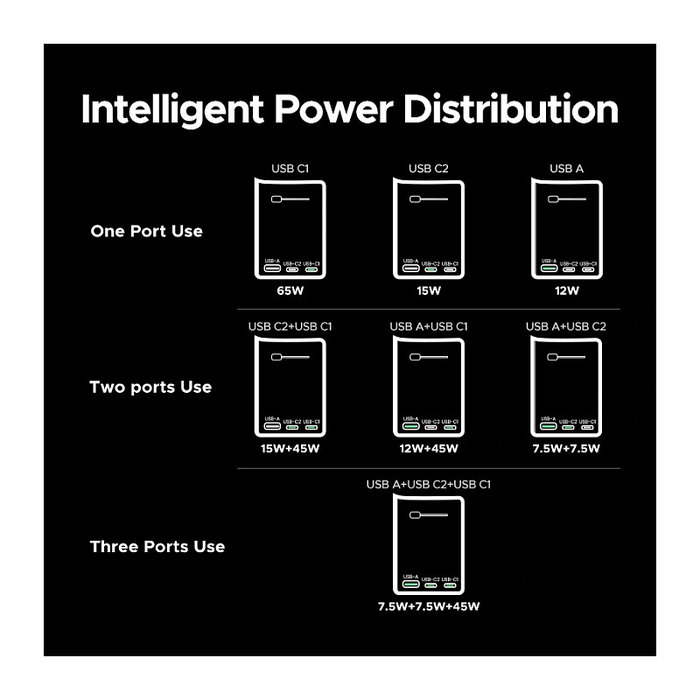 UGREEN Adaptador de Viaje GaN 65W Universal Carga Rápida USB-C/A, Enchufes USA/EU/UK/AU/CN - Compatible con MacBook, iPhone, Samsung