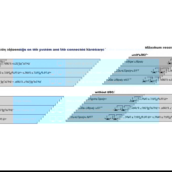 DeLOCK Thunderbolt 3 Docking Station 8K Dual DisplayPort USB-C Hub con Puerto LAN, SD, Audio y Carga PD 3.0 para Portátiles