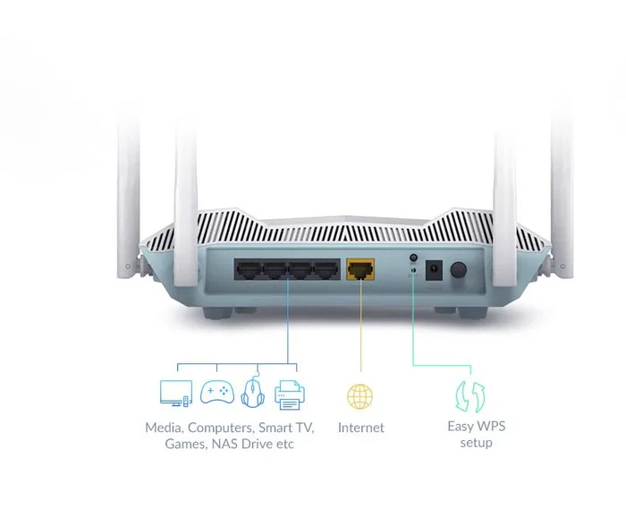 D-Link R32 Router WiFi 6 AX3200 Mbps Doble Banda (2.4GHz/5GHz) Gigabit Ethernet 4 Puertos Color Blanco