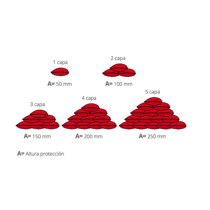 Digebis Saco Barrera de Emergencia Antiinundaciones Hydrosnake, Bolsa con Polímero Superabsorbente, 145 x 25 cm, Rojo