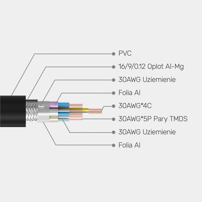 Unitek Cable HDMI 2.1 de 3m Unitek Cable HDMI 2.1 de 3m