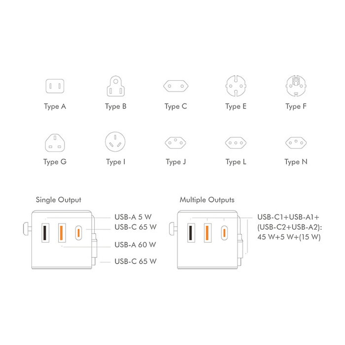 LogiLink Cargador de viaje 70 W GaN, 4 puertos, USB-A/C Slim, Blanco LogiLink Cargador de viaje 70 W GaN, 4 puertos, USB-A/C Slim, Blanco