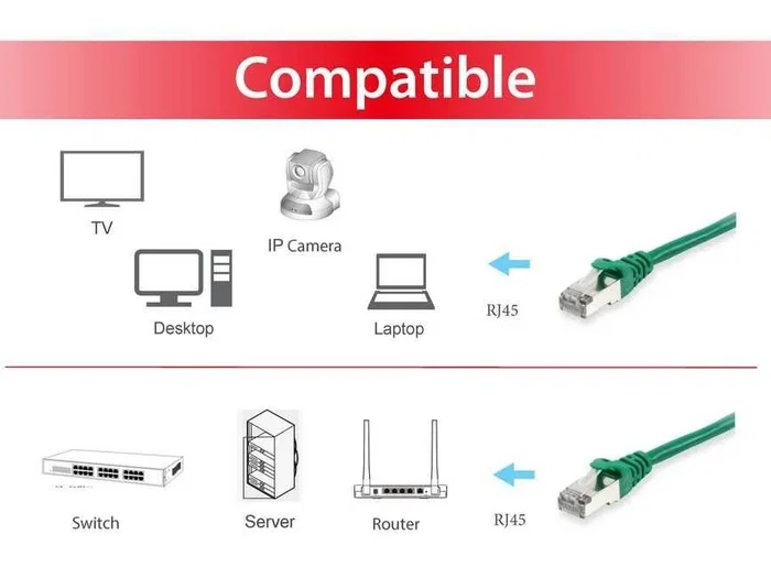 EQUIP Cable de parche Cat6a S/FTP Verde 30 m EQUIP Cable de parche Cat6a S/FTP Verde 30 m