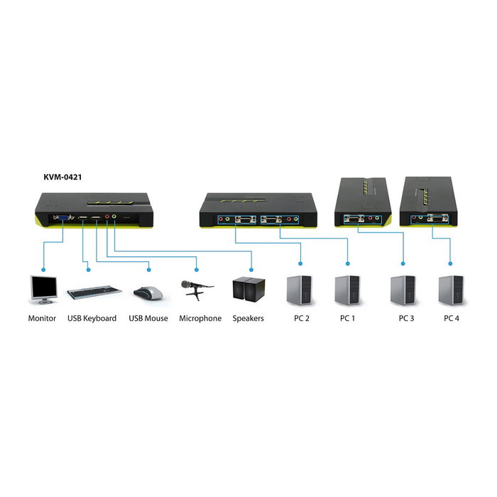 LevelOne KVM-0421 Switch KVM de 4 puertos VGA, USB y Audio