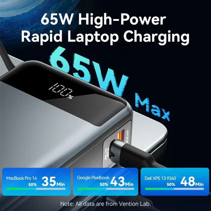 Vention Powerbank 20000mAh 65W con cable USB-C integrado Vention Powerbank 20000mAh 65W con cable USB-C integrado