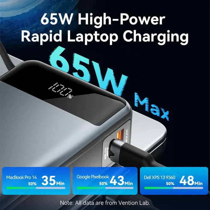 Vention Powerbank 20000mAh FHYB0 65W con Cable USB-C