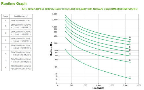 APC Smart-UPS SMX3000RMHV2UNC 3 kVA 2700 W 9 salidas AC APC Smart-UPS SMX3000RMHV2UNC 3 kVA 2700 W 9 salidas AC