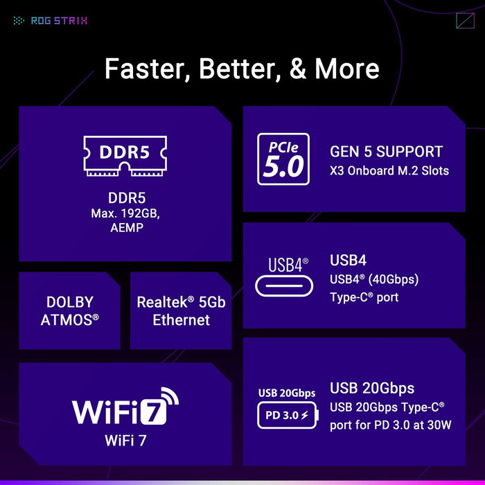 Asus ROG Strix B850-E Gaming WIFI