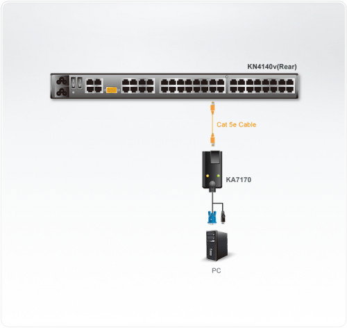 Aten KA7170-AX Cable KVM para Video, Teclado y Ratón Negro