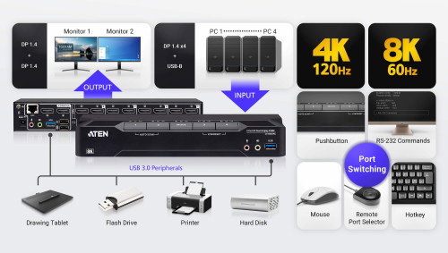 ATEN CS1944DPA Conmutador KVM de 4 puertos USB 3.0 8K DP con doble monitor