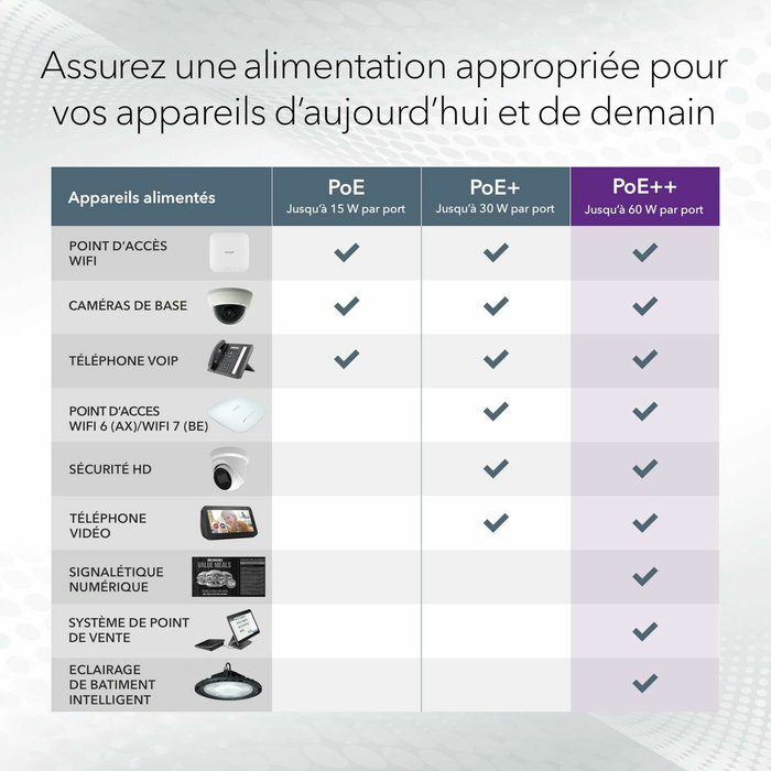 NETGEAR GS728TXUP Conmutador Inteligente Gestionado 24 Puertos Gigabit y 4 SFP+ NETGEAR GS728TXUP Conmutador Inteligente Gestionado 24 Puertos Gigabit y 4 SFP+