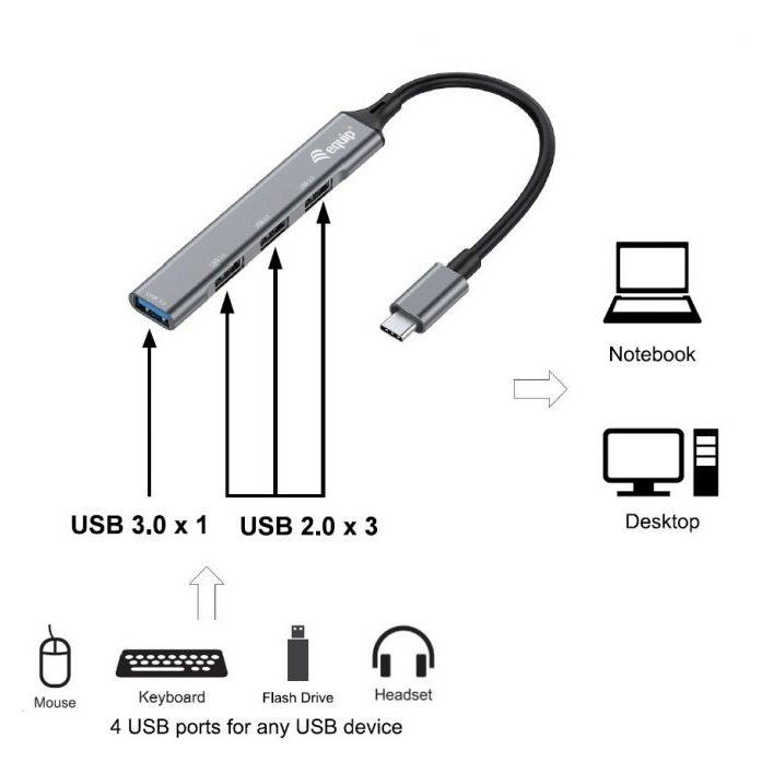 Equip Hub USB-C Life, 1 Puerto USB 3.0 + 3 Puertos USB 2.0, Carcasa de Aluminio Equip Hub USB-C Life, 1 Puerto USB 3.0 + 3 Puertos USB 2.0, Carcasa de Aluminio