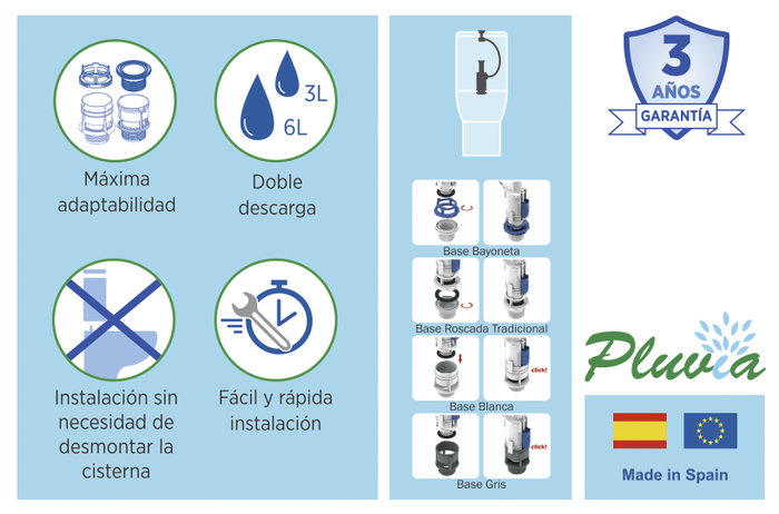 Pluvia Denia Válvula de descarga doble pulsación con cable y base roca 53010