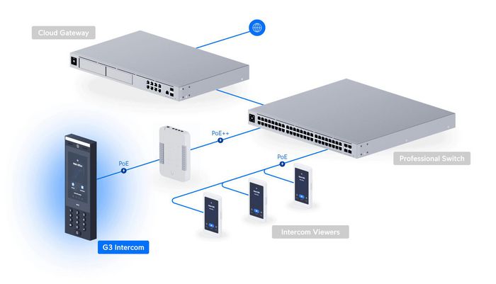 Ubiquiti UniFi G3 Intercom UA-G3-Intercom Ubiquiti UniFi G3 Intercom UA-G3-Intercom