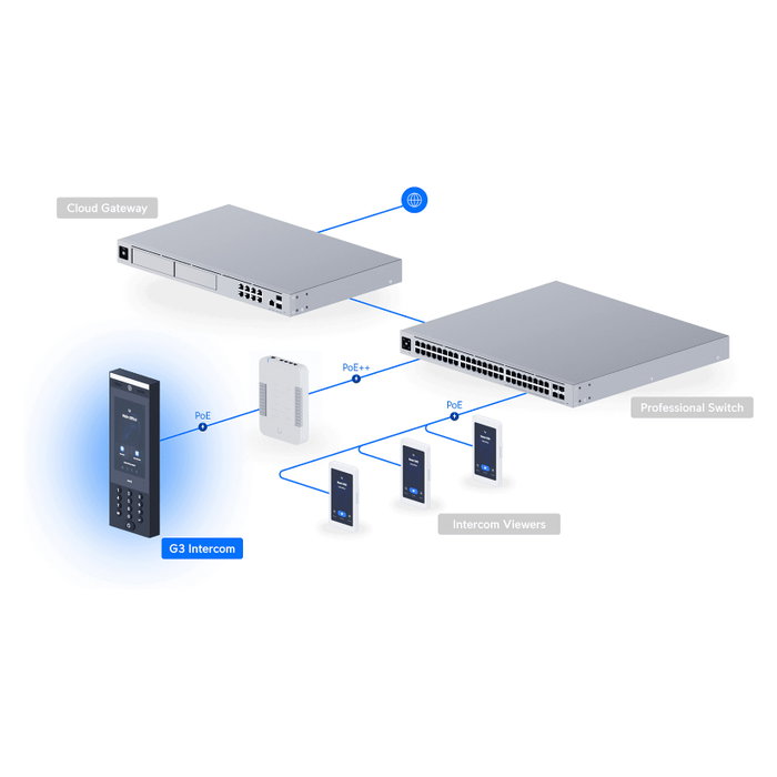 Ubiquiti UniFi G3 Intercom UA-G3-Intercom Ubiquiti UniFi G3 Intercom UA-G3-Intercom