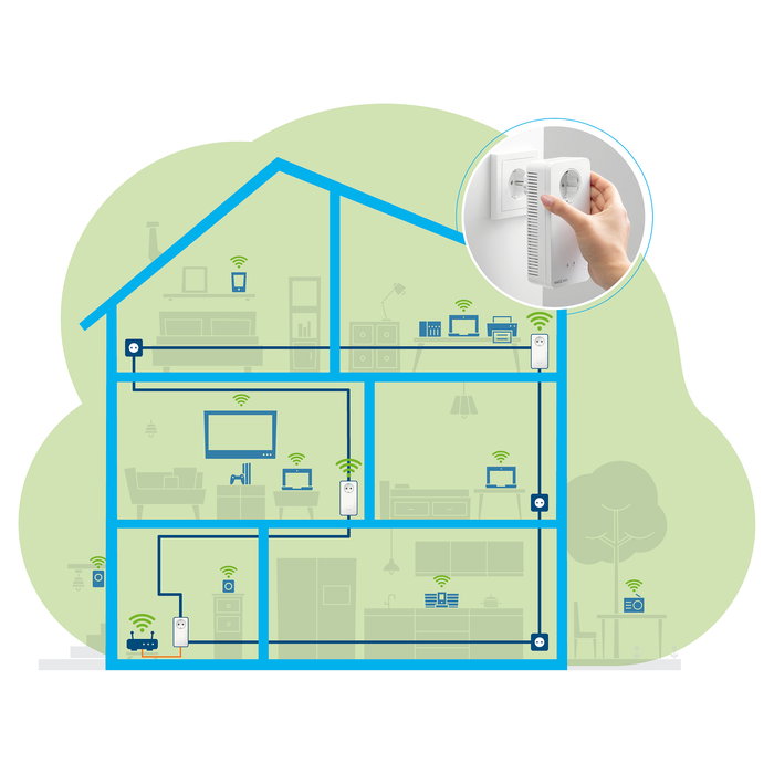 Devolo Magic 2 WiFi next Multiroom Kit (3 Adaptadores PLC) - 2400 Mbit/s, Wi-Fi 5 (802.11ac), Gigabit Ethernet, Blanco