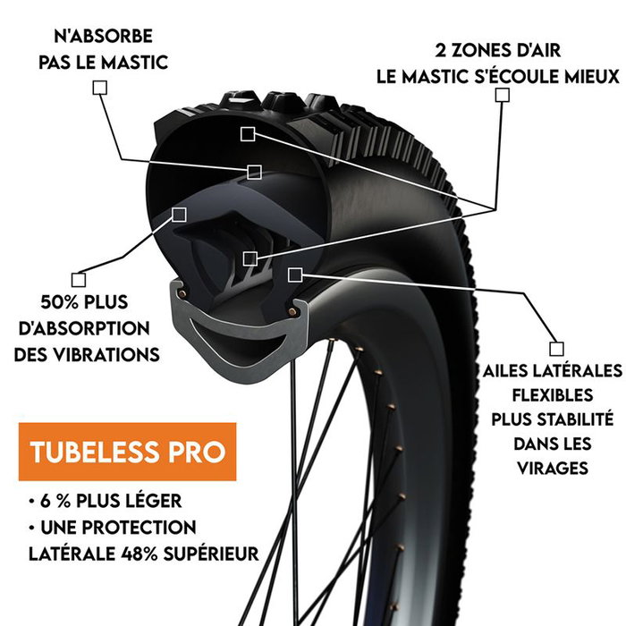 Tannus Tubeless Armour Pro - Espuma protectora 27.5x2.20/2.60, 140g, absorción impactos Tannus Tubeless Armour Pro - Espuma protectora 27.5x2.20/2.60, 140g, absorción impactos