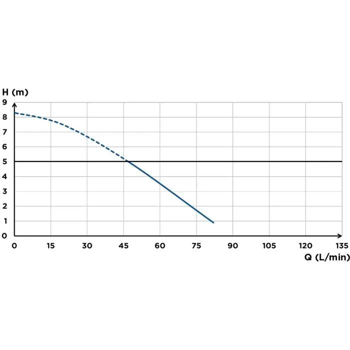 SFA Saniaccess 3 Bomba Elevadora de Aguas Residuales con 4 Entradas, Potente y Silenciosa
